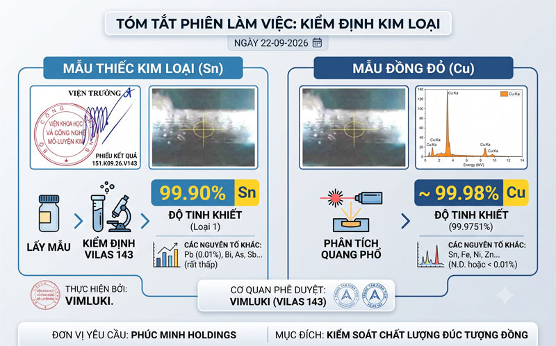 Kết Quả Phân Tích Mẫu Đồng Và Thiếc Đúc Tượng Của Viện Khoa Học Và Công Nghệ Mỏ - Luyện Kim